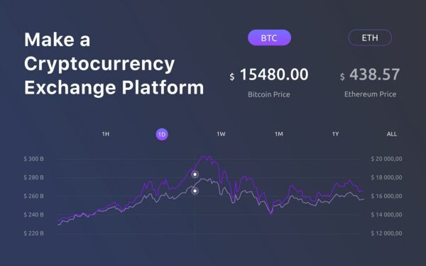 Cryptolla - Live Trading, Market Analysis, Portfolio, Watching List, Subscriptions